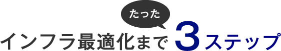 インフラ最適化までたった3ステップ