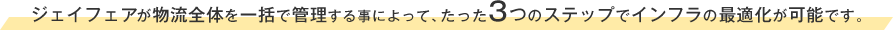 ジェイフェアが物流全体を一括で管理する事によって、たった3つのステップでインフラの最適化が可能です。