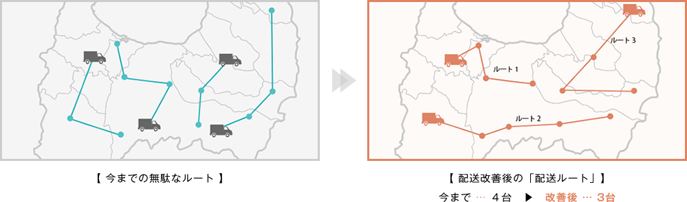 配送ルート改善事例